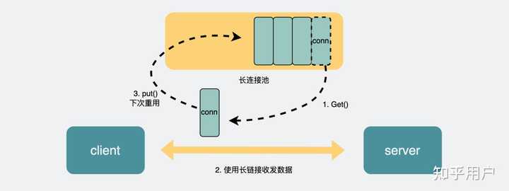 Rpc Http2 怎么理解rpc,既然有http请求了为啥还要用rpc? - 知乎