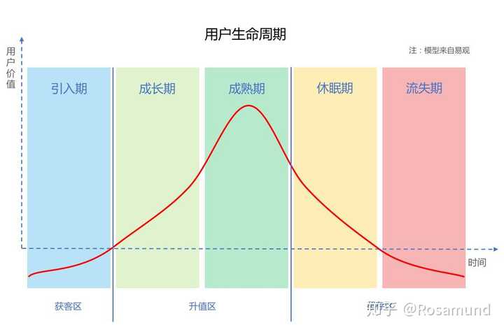 到底怎么做用户运营？