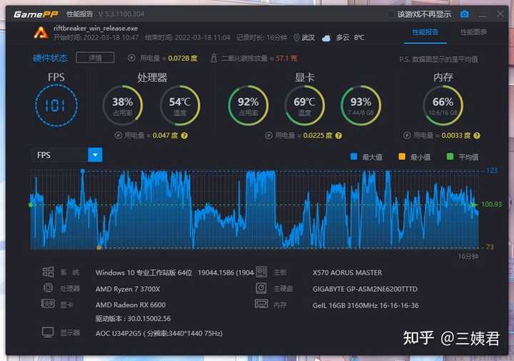 如何评价AMD近日推出的Radeon Software Adrenalin Edition新版驱动? - 知乎