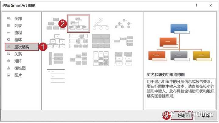 ppt 中如何制作 smartart 图形？ - 知乎