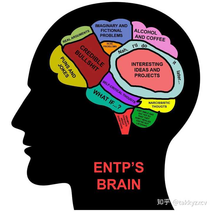entp有什么烦恼? - 知乎
