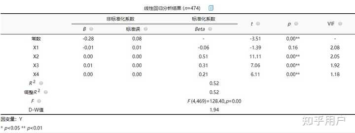 如何快速掌握 SPSS 知乎