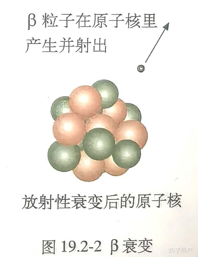 放射性衰变的过程和机制是什么？ - 知乎