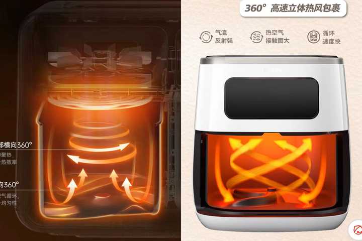 Buy Xiaomi Smart Air Fryer 6.5L (Black) for HKD 649.00, Home Appliances