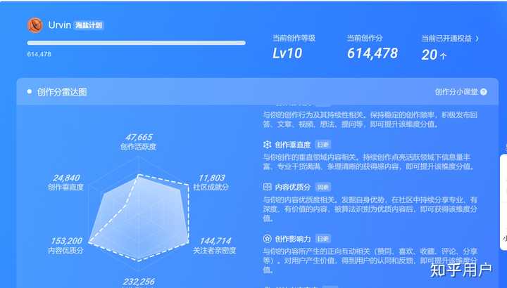 知乎的盐粒是根据阅读量给的,还是根据内容优质分给的? - 知乎