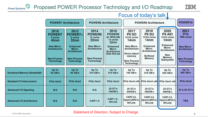PowerPC CPU 为什么后来越来越打不过 x86，是因为酷睿吗？ - 知乎