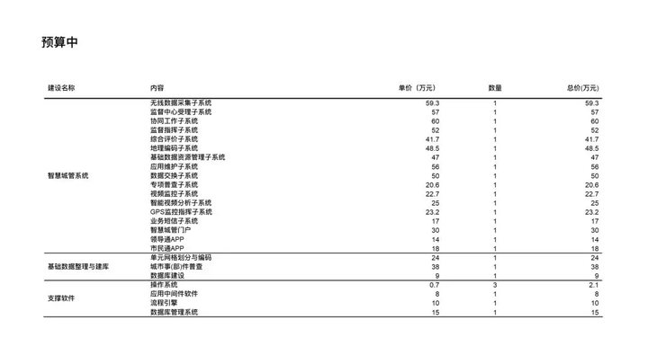 ppt怎么绘制表格