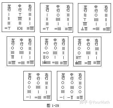 如何从代数和几何的角度分别理解矩阵？ - YourMath 的回答- 知乎