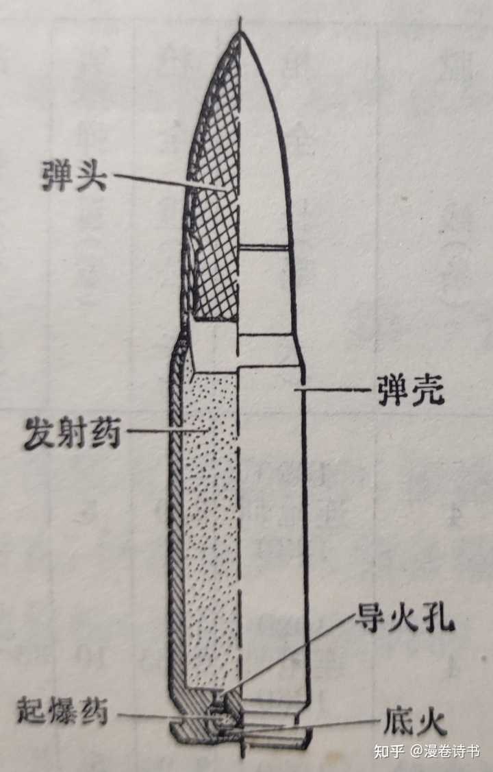 枪械小白怎刚认识子弹口径，种类？ - 知乎