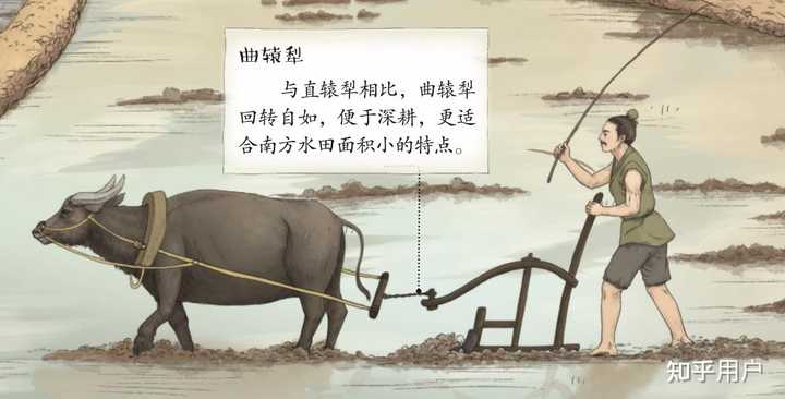 为什么曲辕犁到唐代才被发明? - 知乎
