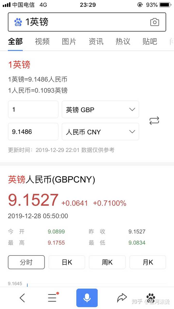 1英镑等于多少人民币？ - 知乎