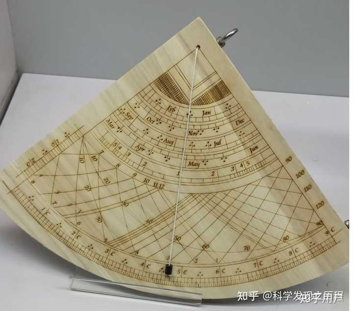 大航海时代人们是用哪些工具在海上确定方位的? - 知乎