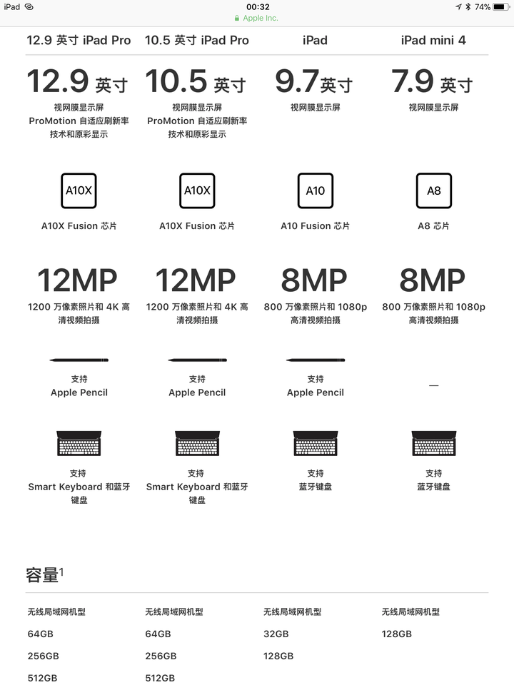  ipad 2018 9 7 ipad pro 10 5 