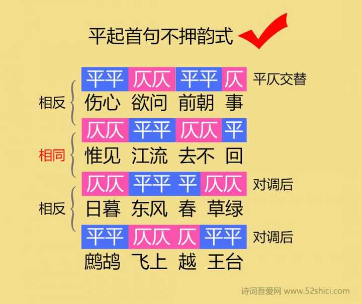 如何分辨近体诗的平仄? - 知乎