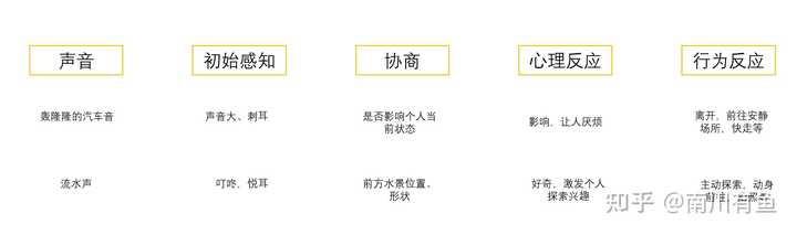 拜托大家帮忙回答一下：声音景观（soundscape）和场景（scene）之间的关系是什么？ - 知乎