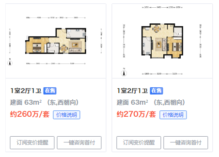 2025年,预算300w北京买房该怎么选? - 知乎