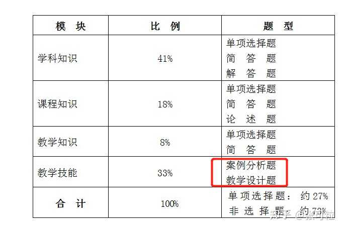 官网报名教师资格证_教师资格证考试官网是什么_教师资格证考试官网