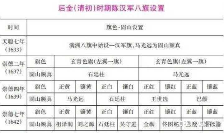 汉八旗是如何形成与发展的? - 知乎