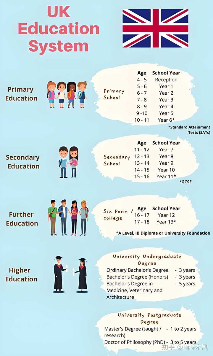 哈利波特学生在入学霍格沃兹前在怎么上学? - 知乎