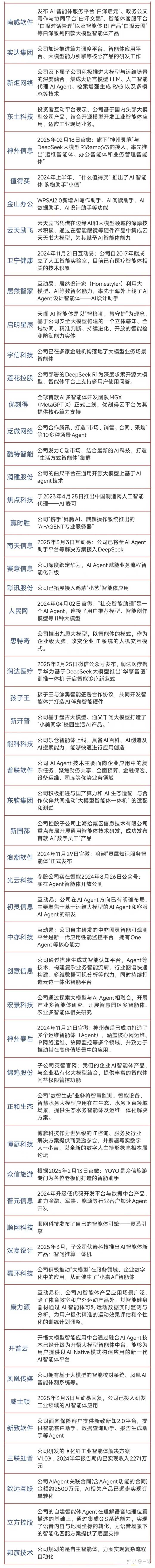 2025年有哪些股票可以被长期持有？ - 蒋师波浪的回答- 知乎