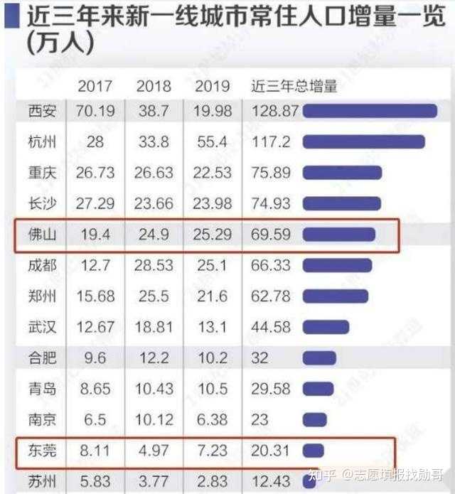 二本大学分数线低_二本录取分低的大学_低分二本大学