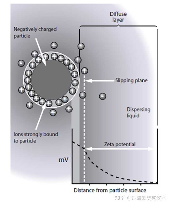 通用MLCC的参数范围是什么？高可靠的MLCC产品有哪些？MLCC供应商推荐？ - 知乎