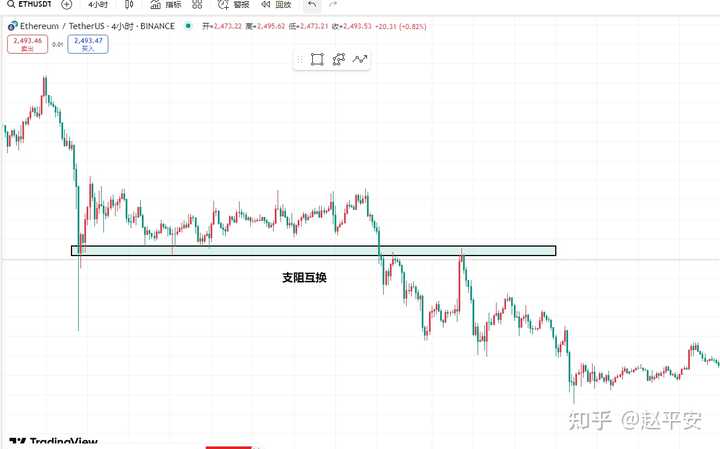 支撑位和阻力位的本质是什么? - 知乎