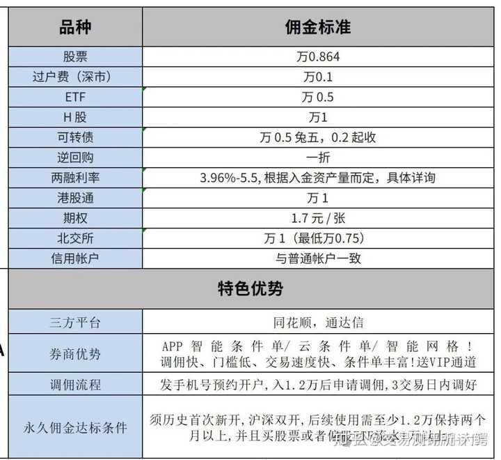 融资融券利率 3% 左右,算高吗? - 知乎