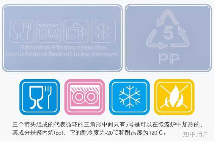 请问塑料盒餐盒标着这个标志能够进微波炉嘛? - 知乎