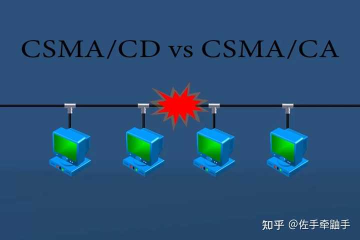 CSMA/CD和CSMA/CA协议有什么区别？ - 知乎