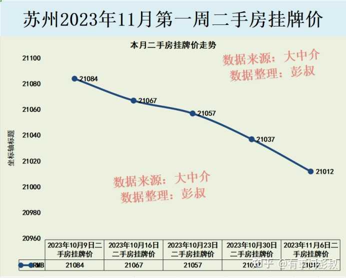 请问近期苏州楼市连出新政，对未来苏州市场有什么影响？现在还适合买学区房吗？ - 知乎
