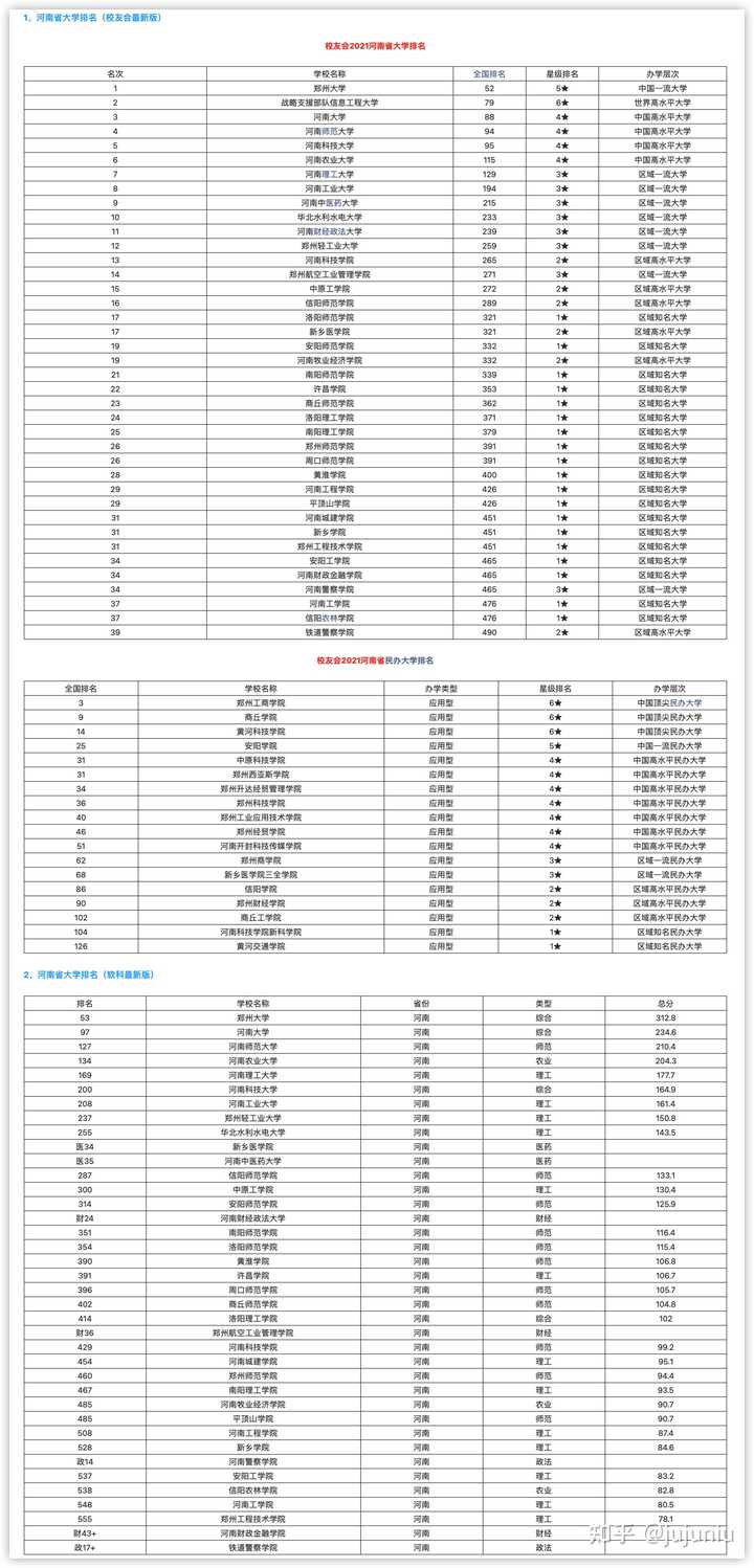 2021年许昌学院分数线_许昌学院最低分数线_许昌学院分数线