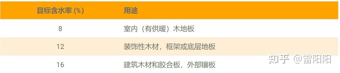 实木家具开裂的原因与预防，如何降低开裂几率？