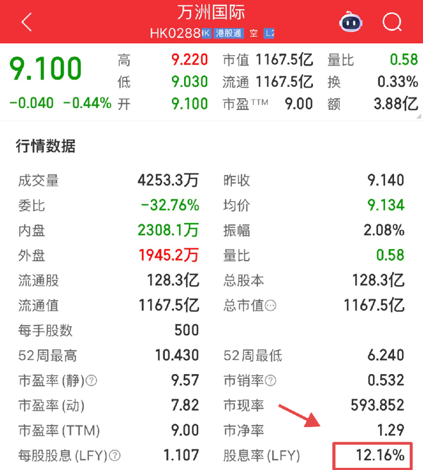 双汇创始人父子 10 年掏空式分红 517 亿，金额甚至超越公司净利润，对双汇意味着什么？有哪些隐患？