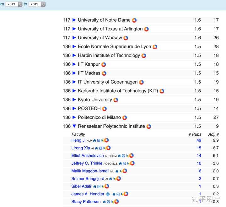 在美国伦斯勒理工学院(RPI)就读是怎样一番体验？ - 知乎
