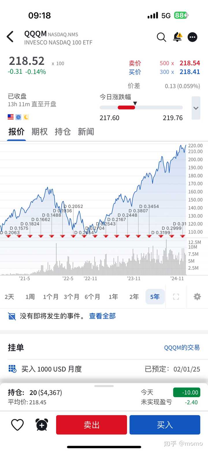 每月定投1000块钱纳斯达克指数，能代替退休金吗？ - momo 的回答- 知乎