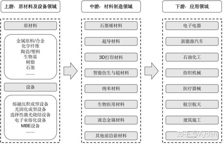 战新产业、未来产业怎么干? - 知乎