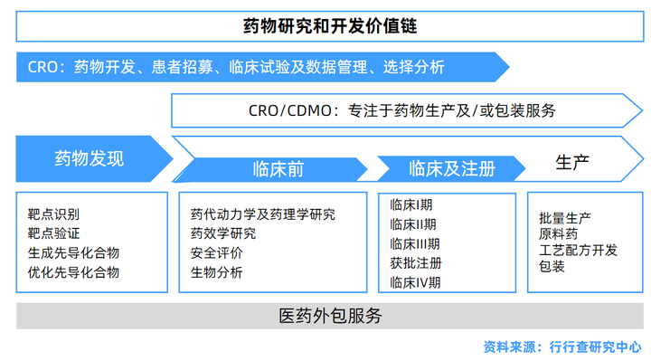 Ccro Process 什么叫CRO公司?都来说下呗? - 知乎