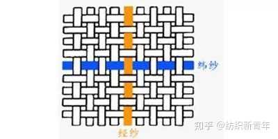 如何区别针织和梭织面料？ - 知乎