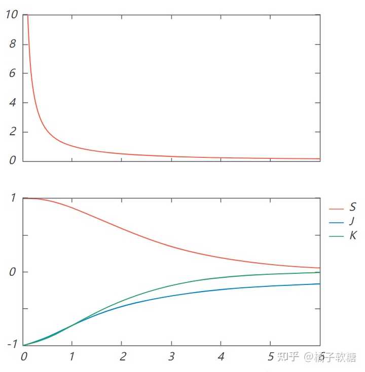 化学键的键能主要来源于什么? - 知乎