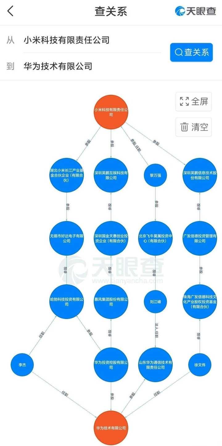 雷军及顺为资本等雷军系企业投资了多少数码博主/测评媒体/Kol? - 知乎