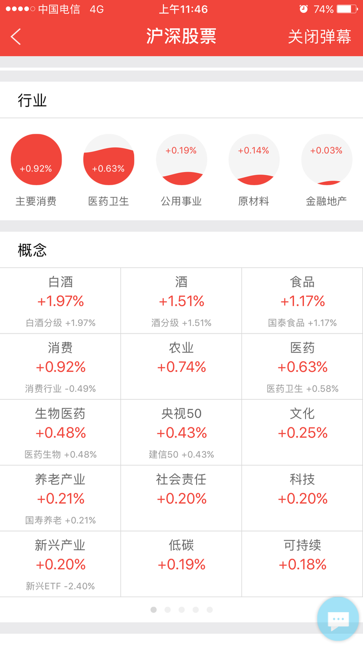 中国股票指数为什么会有上证、深证、沪深300等各种指数，它们之间的区别和联系是什么？ - 知乎