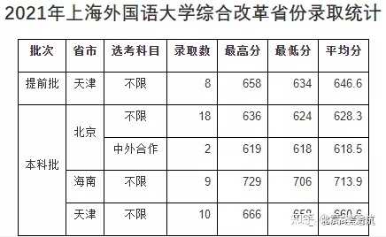 北京二外大学录取分数线_北二外大学录取分数线2020_北二外录取分数线