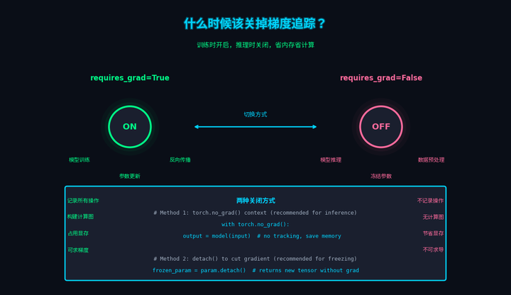 Knowledge Gradient Botorch 如何快速理解PyTorch自动梯度(Autograd)的原理? - 知乎