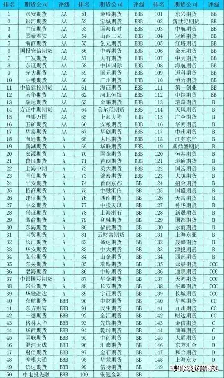 什么是期货交易的保证金制度？如何计算保证金？ - 知乎