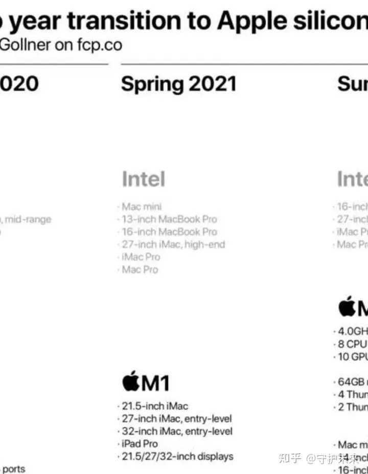 如何评价Apple（苹果）从iPad到Mac用的都是一样的自研M1芯片？ - 知乎