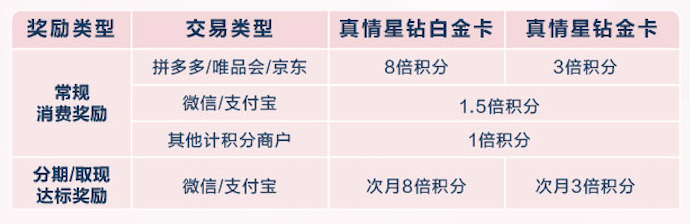 天猫信用能支付卡用吗_天猫信用能支付卡用吗安全吗_天猫能用信用卡支付吗