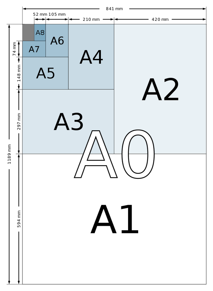 a1 a2 a3 a4尺寸为什么数越大纸越小？ - 张小鹏的回答- 知乎