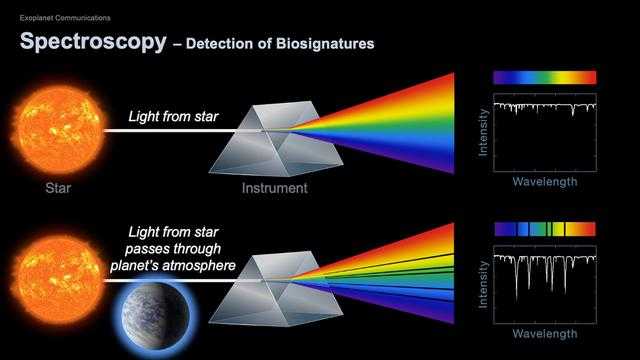 光谱学的研究领域有哪些？ - 知乎