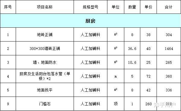 装修 80 平左右的房子需要多少钱? - 知乎